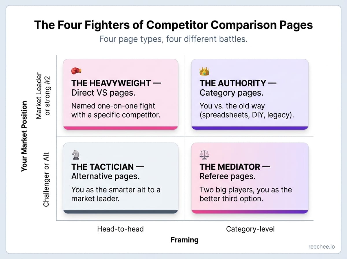 Four Fighters framework